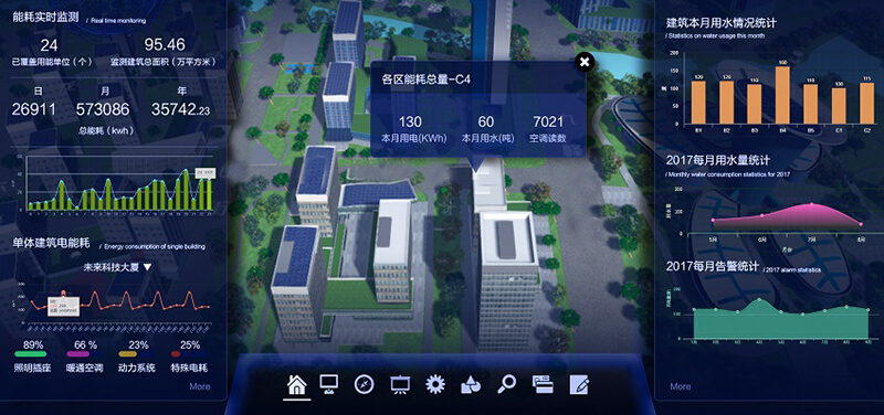 智慧園區BIM平臺的管理界面